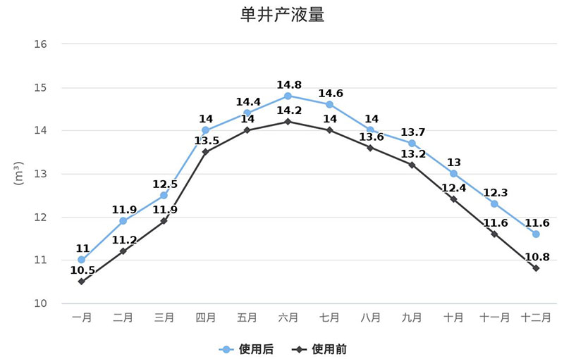 ��������-����Ʒ������