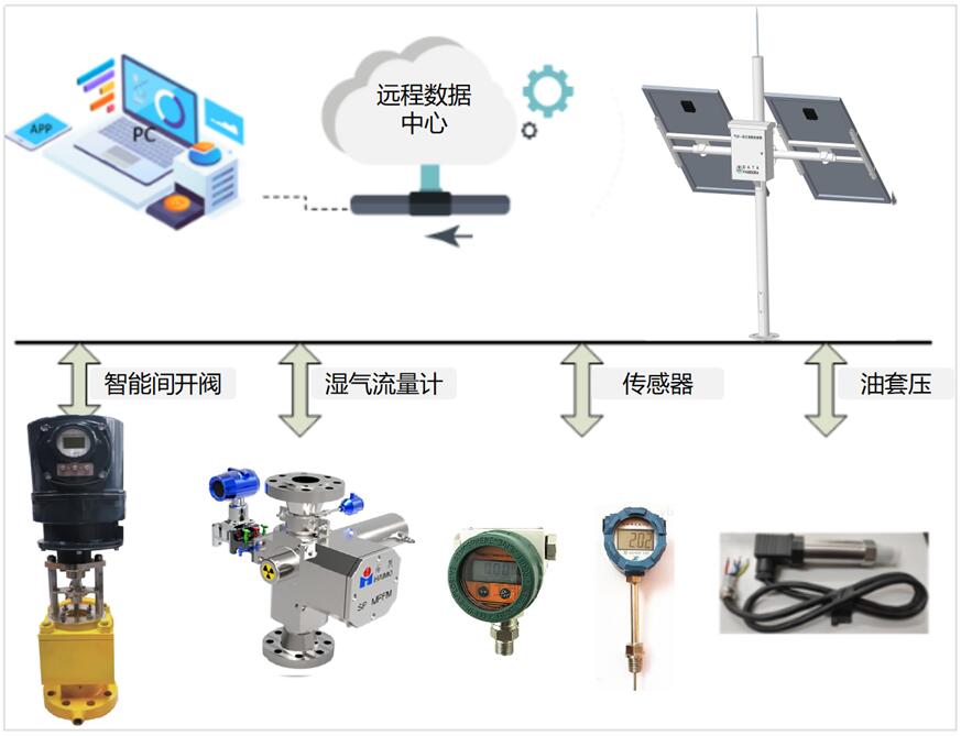 ��������-����Ʒ������