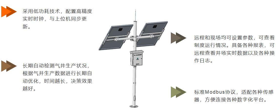 ��������-����Ʒ������