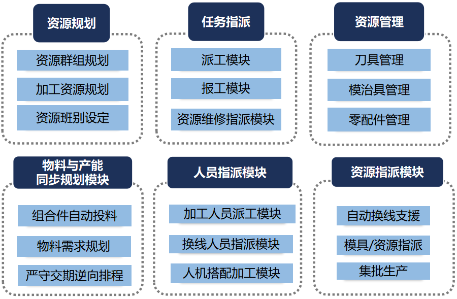 ��������-����Ʒ������